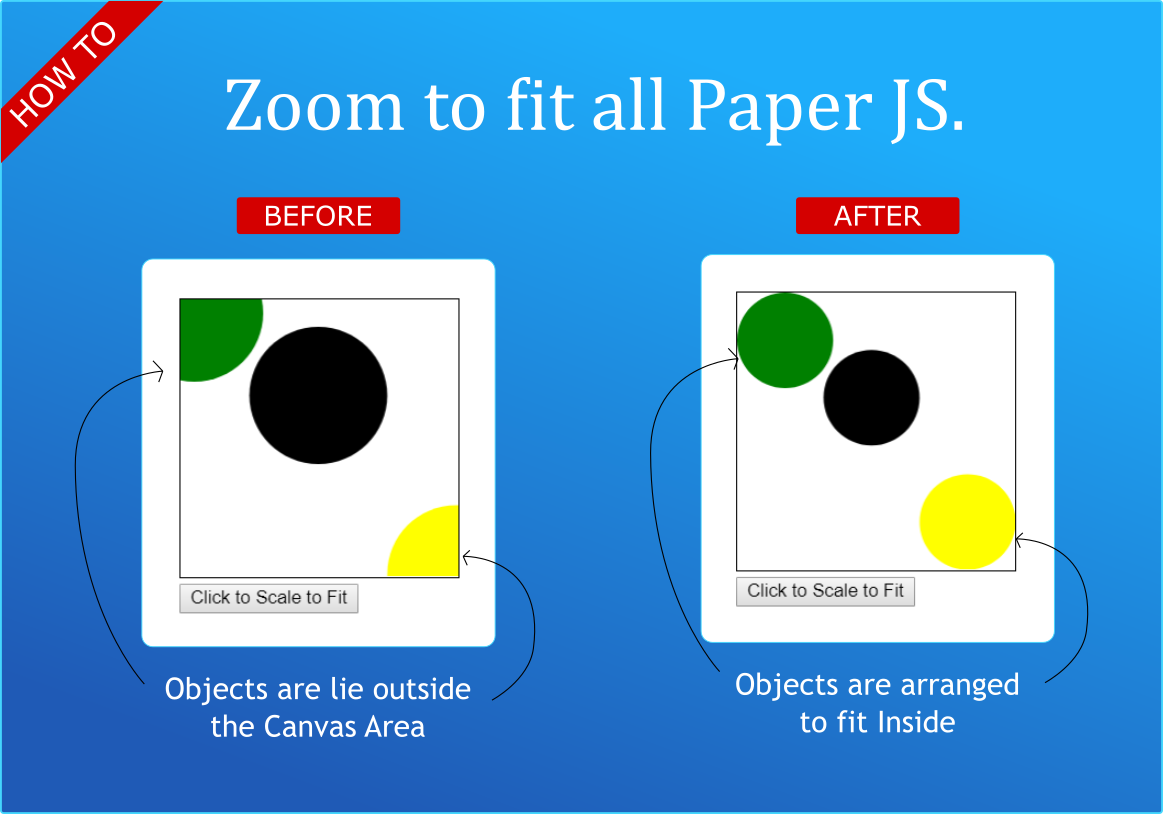 Zoom to fit objects in Paper JS.