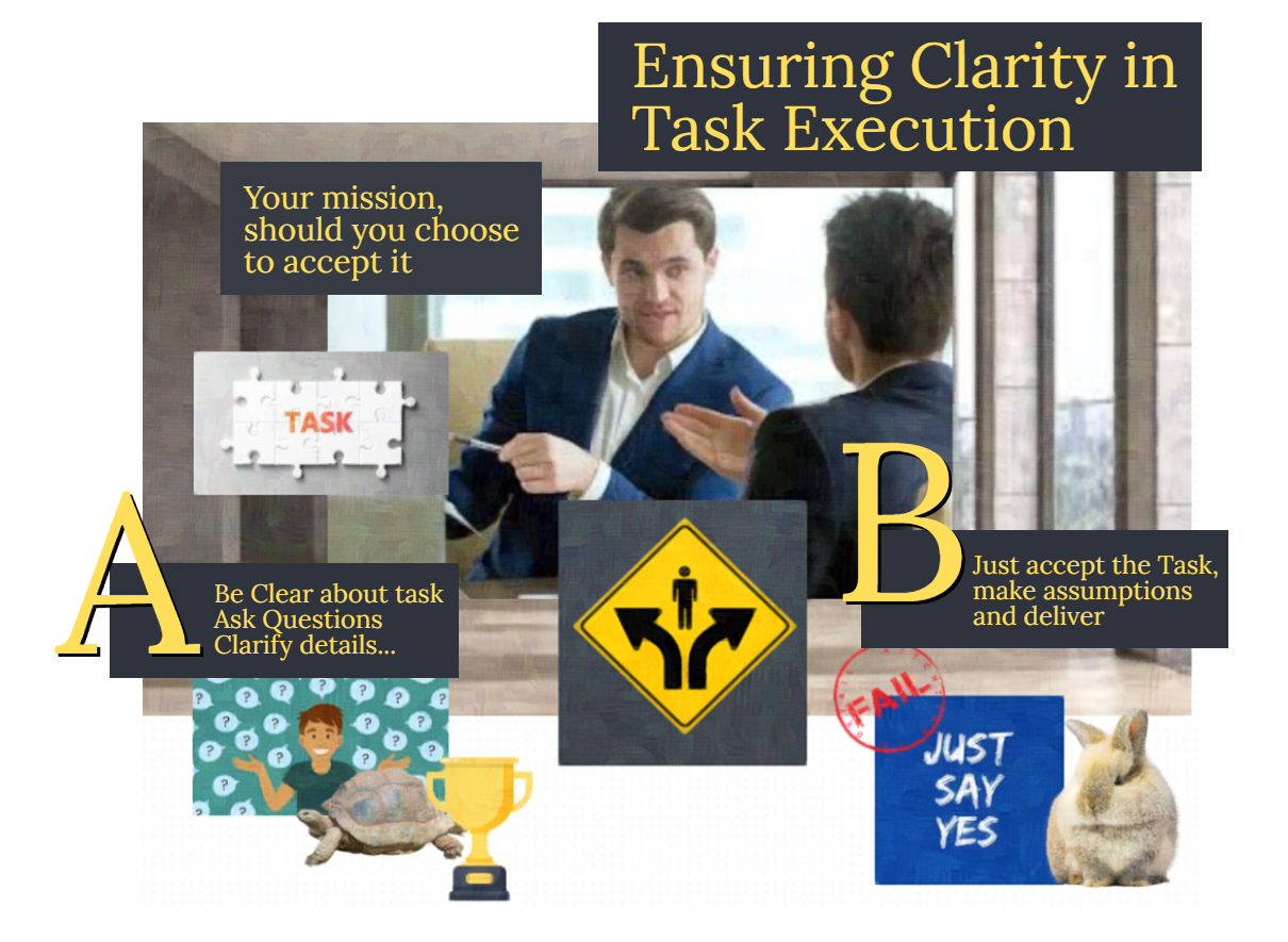 The Power of Understanding: Ensuring Clarity in Task Execution